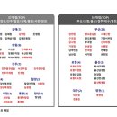 탑마트사천점 네이버블로그