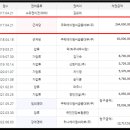 101-금촌2-101 이미지