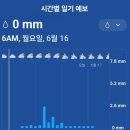 그린월드투어