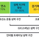 운동맛짐 이미지