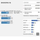 기저귀 막 뗀 아이 영어유치원 과외… “목표는 의대” 이미지