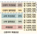 민영가구