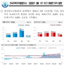 주공LG공인중개사사무소 | 반포주공1단지재건축시세(1440)