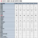 비로스쿨