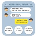 (주)알텐코리아
