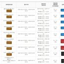 온라인 콘텐츠로 승부하기 이미지