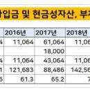 동산환경엔지니어링(주) 이미지
