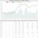 서해디딤돌공인중개사사무소 | 경기도 안성시 공도읍 마정리 안성베르빌아파트 시세 및 매매 실거래가 분석 (2022년 10월 기준 보고서)