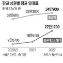 "10년 전 사두길 잘했네"..상권 다 죽어가는데 '나홀로 호황' 이미지