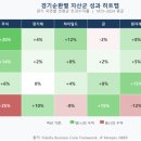 사모님Ⅱ | 올웨더 vs 60/40 vs 영구 포트폴리오 — 30년 수익률 비교 (경제공부 시리즈 #14)