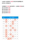 로또 1223 고정 6수 5수 이미지