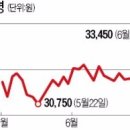 현도상회 이미지