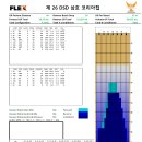 제26회 DSD삼호 코리아컵 국제오픈볼링대회 본선 레인패턴 이미지