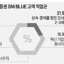 뉴리치 이미지