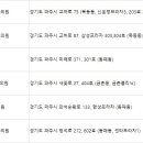 조피부과의원 이미지
