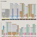 휘경62 이미지