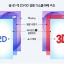 스마트폰에 붙이면 2D·3D 자유자재…메타렌즈 디스플레이 개발 이미지