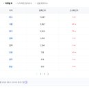 동선기업 이미지