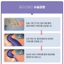 삼성고운맥외과의원 이미지