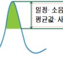 항공기 소음 단위, 웨클 → 데시벨(dB)로 변경 이미지