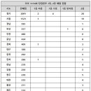 로또 1116회 당첨번호 1등 26억 이미지
