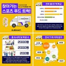 달리셔스 이미지
