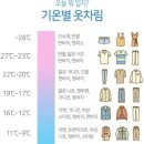 ☀️11월 16일(화) 내일 날씨 알립니다☀️ +기온별 옷차림 이미지