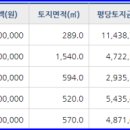 용인 상사 주유소 이미지