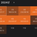 61기 세무사 합격 후기
