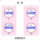 사찰 순례(寺刹巡禮) 2. 시작에 앞서 (2) 사찰의 구조