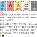 MBTI나 사주나 비슷한 설명 나오는 거 신기해 이미지