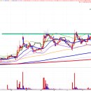 리서 태양광발전소 이미지