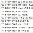 중앙가축병원 이미지