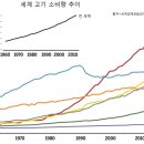 세포농장 이미지