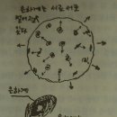 백뱅이