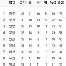 11월 20일의 스포츠 이미지