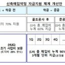 수도권 매입임대 내년까지 9만호 공급…6만 6000호는 규제지역에 이미지