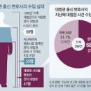 대법관 출신 7명이 상고심 275건 수임.. 2명은 일주일에 1건꼴 이미지