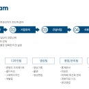 우주광고기획 이미지
