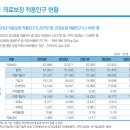 2023년 건강보험통계연보(2024년 11월 온라인게시) 이미지