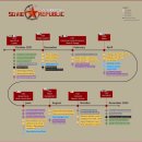 양학메트로 주유소 | 워커스 앤 리소스(Workers &amp; Resources) : 도시 건설 경영 게임 관련 보고 모음집(2021년 08월 01일...