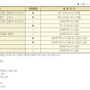 다둥이네카센터 네이버블로그