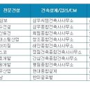 아성 건축사사무소 이미지