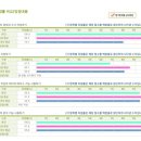 e-Test Professionals Excel 2016 | [시험후기] e-test professionals 엑셀 1급 합격 후기 (독학)