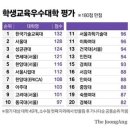 한국기술교육대 중앙일보 대학평가 ‘학생교육 우수대학’ 1위 쾌거 이미지