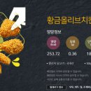 비비큐치킨 곡선점 이미지