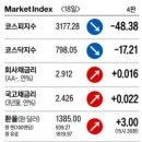 한국중공업(주) 네이버블로그
