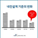 지안건축사사무소 이미지
