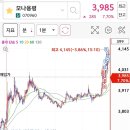 평화아이앤씨 이미지