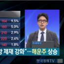 강세차장
